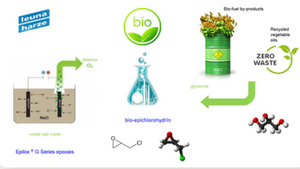 Surfset Eco Bio Carbon Epoxy Resin~30L Kit