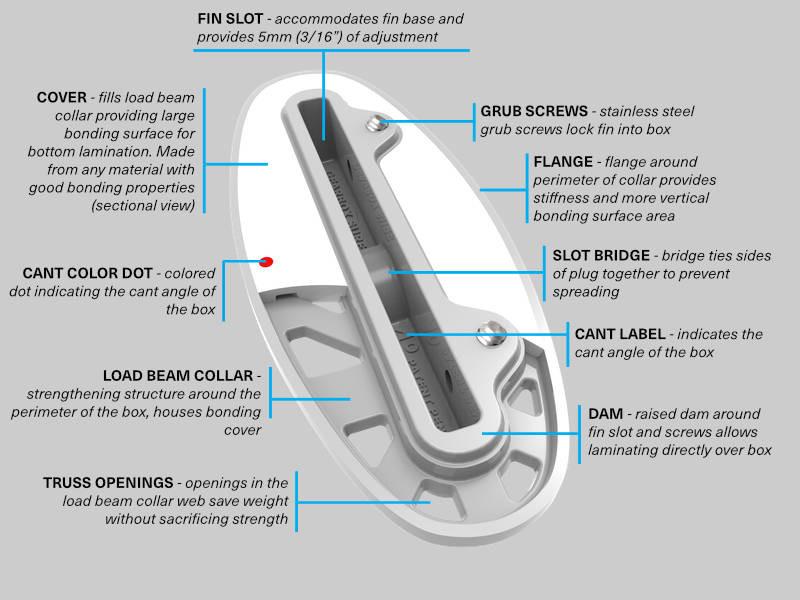 Surfboard Fin Systems Futures, FCS2, FCS Fusion and Gearbox 2 Finboxes ...